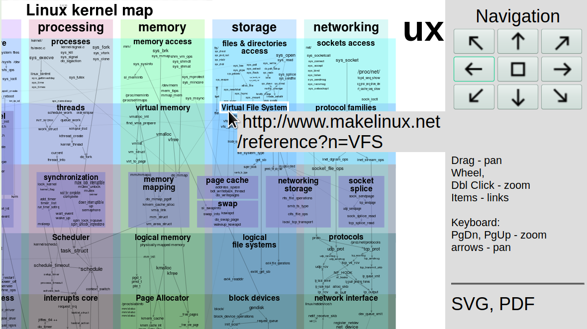 Linux Kernel